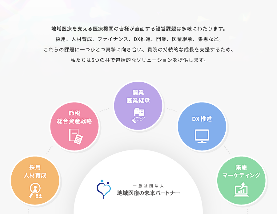 地域医療を支える医療機関の皆様が直面する経営課題は多岐にわたります。採用、人材育成、ファイナンス、DX推進、開業、医業継承、集患など。これらの課題に一つひとつ真摯に向き合い、貴院の持続的な成長を支援するため、私たちは5つの柱で包括的なソリューションを提供します。