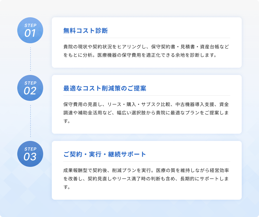 無料コスト診断 / 最適なコスト削減策のご提案 / ご契約・実行・継続サポート