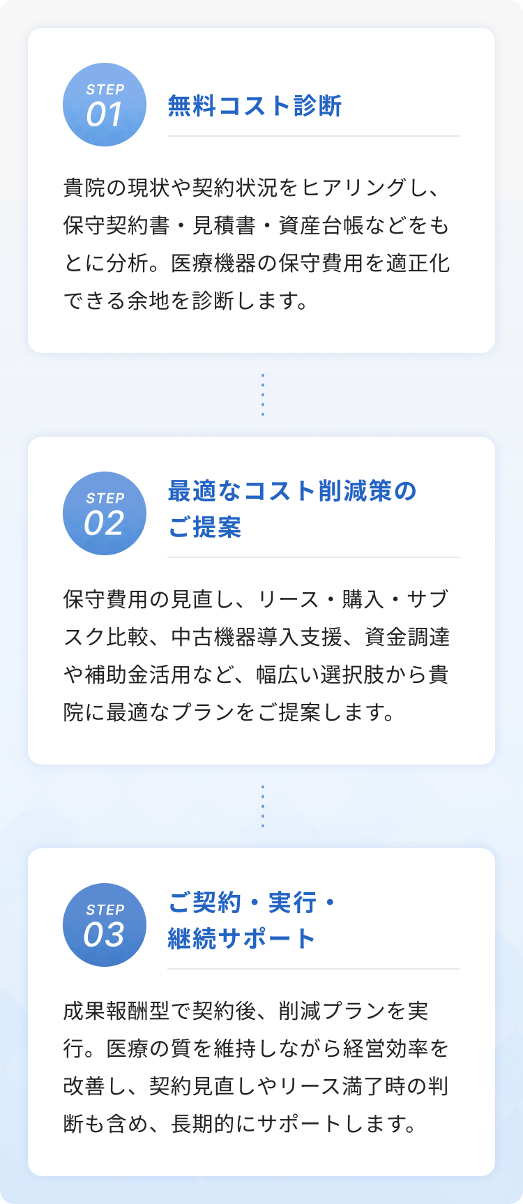 無料コスト診断 / 最適なコスト削減策のご提案 / ご契約・実行・継続サポート